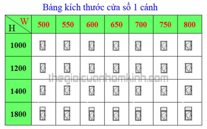 Kích thước cửa nhôm kính theo phong thủy cho cửa sổ 1 cánh