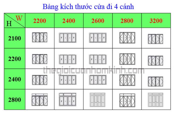 Bảng kích thước cửa đi 4 cánh mặt tiền