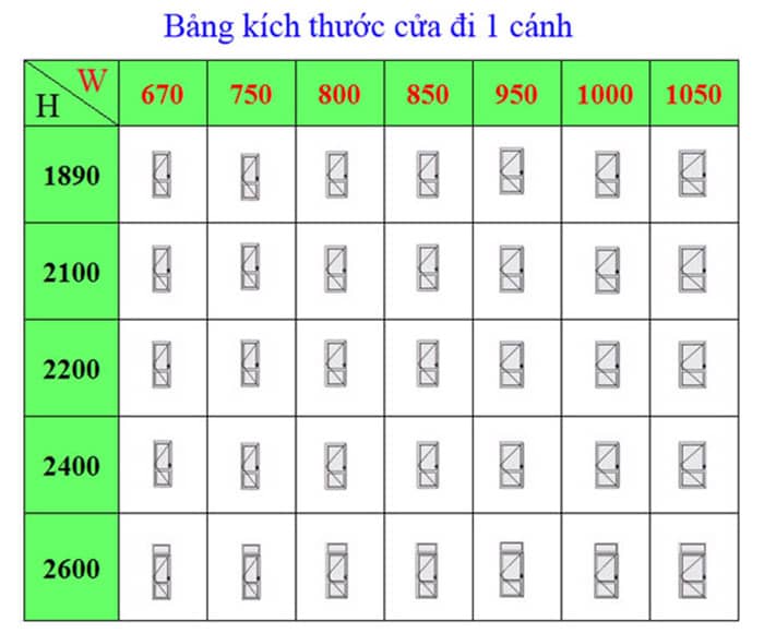 Bảng kích thước cửa đi 1 cánh đẹp hợp phong thủy