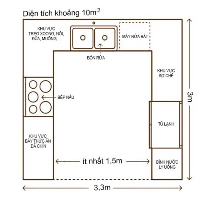Tư vấn bố trí khoảng cách kích thước các thiết bị nhà bếp phù hợp