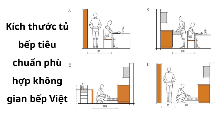 Nên lựa chọn kích thước cánh tủ bếp phù hợp
