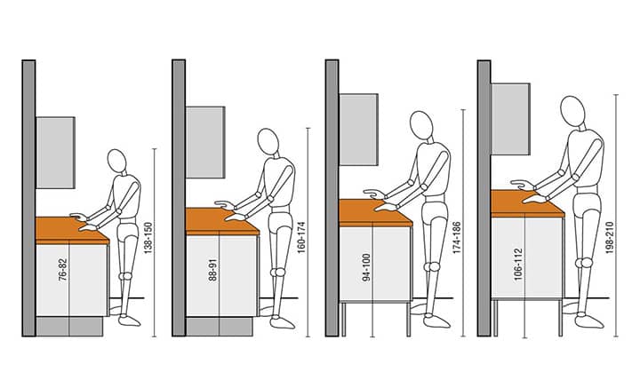 Kích thước tủ bếp dưới tại Thegioicuavip phù hợp tiêu chuẩn người Việt